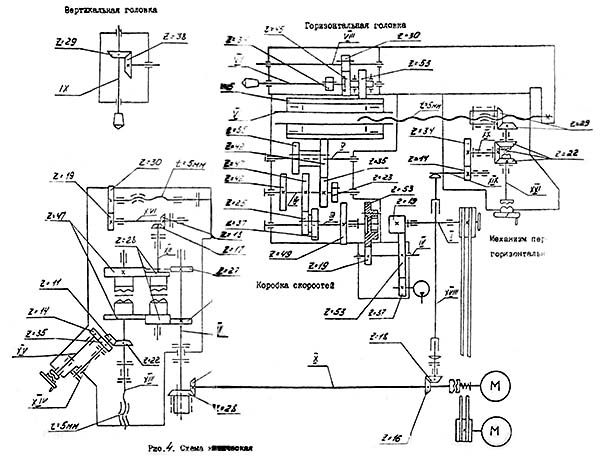 Кінематична схема ВМ-132 cтанок широкоуніверсальний фрезерный